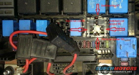 Close-up of a car's fuse box with relays and fuses, some labeled with red arrows and text like 'Hot in run coil 5' and 'Switched leg 87'