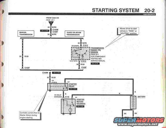 96-bronco-evtm--pg.-202.jpg Starting System - 2