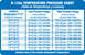 2015 Subaru Forester - This document provides a chart for R-134a temperature and pressure readings.