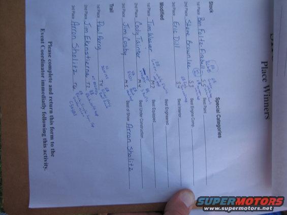 List of winners from an event, with categories like Stock, Modified, and Trail