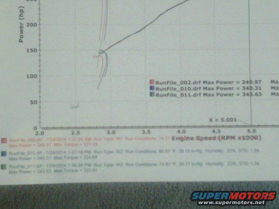 Dynamometer graph showing power and torque curves for multiple engine runs, with data logs below