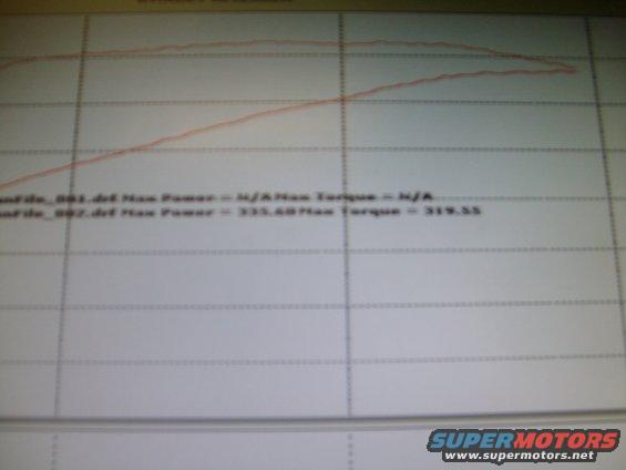 img_20140723_dyno.jpg 335/319 On the first run. 