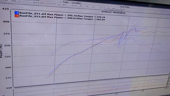 kb-dyno-2-graph.jpg 