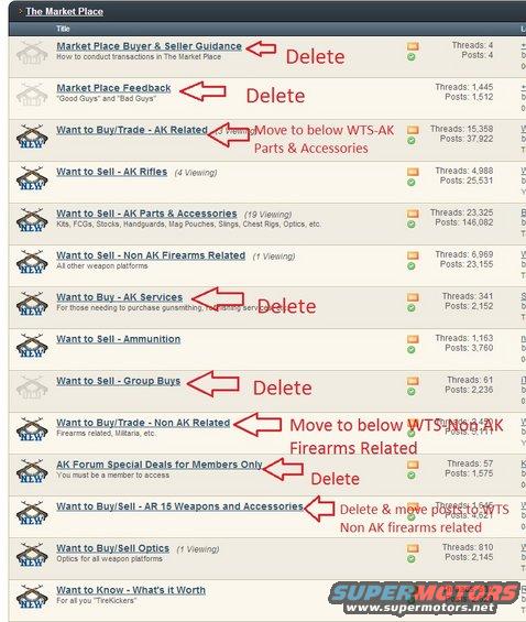 Forum thread list with annotations