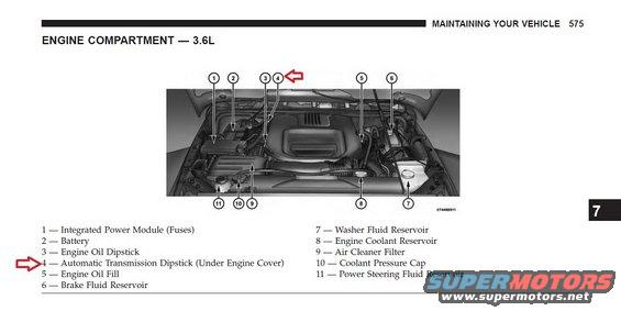 Diagram of an engine compartment with numbered parts and labels