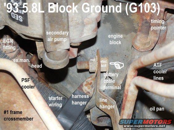 g103v8.jpg Engine Block Ground (G103) on a '93 5.8L Bronco
Looking up & rearward, lying in front of the RHF tire.

The 4.9L block ground is either on an engine mount bolt, or a starter bolt.

This is the most-critical ground connection since it serves the 2 highest-current devices on the truck: the starter (which draws 140-350A), and the alternator (which supplies up to ~150A).  Note that the actual terminal for the battery negative cable is directly against the block so it has the best possible connection, and the least possible resistance.  Their mating surfaces must be clean & flat, stripped of paint & corrosion, and they should be coated with ELECTRICAL grease (not dielectric, thermal, or chassis greases, or anti-seize lube).  A clean bolt would also help.  Apply anti-seize to the hanger stud threads so that loosening the nut does NOT loosen the ground bolt.
[url=https://www.amazon.com/dp/B000O0QLD6/]Motorcraft F2TZ-14301-B[/url] Negative Battery Cable with body, frame, & block grounds

[url=https://www.supermotors.net/registry/media/1057708][img]https://www.supermotors.net/getfile/1057708/thumbnail/blockgrounds9358.jpg[/img][/url] . [url=https://www.supermotors.net/registry/media/955475][img]https://www.supermotors.net/getfile/955475/thumbnail/26winchrelays.jpg[/img][/url]

As important as this ground is, it can't do much if the other grounds are weak, so make sure the starter & alternator mounting surfaces are equally clean & flat (preferably also with electrical grease), and that the battery terminals are even-more clean & solid.

[url=https://www.supermotors.net/vehicles/registry/media/770502][img]https://www.supermotors.net/getfile/770502/thumbnail/02groundframe.jpg[/img][/url] . [url=https://www.supermotors.net/registry/2742/69178-4][img]https://www.supermotors.net/getfile/723279/thumbnail/07done.jpg[/img][/url] . [url=https://www.supermotors.net/registry/media/883860][img]https://www.supermotors.net/getfile/883860/thumbnail/starterwiringold.jpg[/img][/url]
___________________________________________________
&quot;Grounding&quot; is commonly misunderstood...

When electricity first became publicly available (when Edison & Tesla were fighting over DC vs. AC), Copper wire was very expensive. So rather than run 2 wires everywhere, Tesla realized he could run a &quot;hot&quot; wire, and then use the ground (the actual dirt of the Earth) as the return circuit path. (He also thought he could use the ionosphere as the hot side, but he never got that to work.)  Inside a house, there still had to be 2 wires, but one of them went &quot;to the ground&quot; via a Copper rod driven into the dirt outside the house. That became known as &quot;the ground wire&quot;. When vehicles acquired electric circuits (AFAIK, the first on any Ford was the electric horn, which Ford always numbers as circuit #1), it was equally-efficient to use the metal chassis of the vehicle as one the main electrical pathway, to reduce the amount of wire needed. And the term &quot;ground&quot; was carried over into that arena. Chassis grounding worked reasonably-well until alternators got up into the ~100A range (in the 80s) and vehicle wiring harnesses began to exceed the weight of the drivetrain (AFAIK, the first to cross that line was the '92 Lincoln Continental V6). Since then, more circuits are networked through high-speed data bus lines via communication modules so that you don't need a discrete wire running from one end of the vehicle to the other & another coming back to turn on a taillight, and confirm that the bulb isn't burnt out.

But as a result, the chassis/body ground is no longer sufficient to provide a reliable circuit path without introducing a lot of background noise (RFI) into those minuscule high-frequency data signals. So the trend for a couple of decades now has been to run actual Copper return wires so that far less current flows through the chassis steel. (House wiring standards added a return &quot;neutral&quot; wire decades before that.)

So by definition, if you're using a wire to return to the battery, you're not &quot;grounding&quot; that circuit - you're wiring it. And wiring it is a good idea when you're dealing with rusty 40- to 50-year-old body & frame steel. The catch is that the return wiring has to be AT LEAST as large as ALL the power wiring that it serves - IOW, very big like the alternator output wire, the starter wire, the winch wiring, and the ignition switch battery-supply wires. None of it needs to be bigger than the battery cables because you can't ever get more current flowing than the battery can put out (roughly whatever its CA rating is).

So if you want to be sure you have a good return path throughout any vehicle, just extend the battery (-) cable all the way to the trailer connector. Obviously, you can't run a cable that big into the trailer connector or anything else - you have to splice onto it to branch off with smaller black wire (or whatever color the particular circuit uses for &quot;ground&quot;). That's why I refer to that as a &quot;trunk ground&quot; system - the main return wire is like a big tree trunk, with the variously-sized smaller branches shooting out to hit each point on the vehicle that needs an exceptionally-reliable return (generally: the high-current devices; and those that require low RFI noise, like audio amplifiers).

Fortunately, those splices DON'T need to be insulated - they can be left showing bare metal. Copper & solder don't corrode very quickly in air, or even in common rainwater. Mainly just at the battery where acid leaks out. Road salt will eventually cause some corrosion, but probably not enough to matter within the remaining lifespan of even the best-maintained antiques.

And the body & frame should still be GROUNDED at a few points, just to reduce galvanic corrosion, and to serve the very-low-current chassis-grounded loads like taillights & fuel level senders.