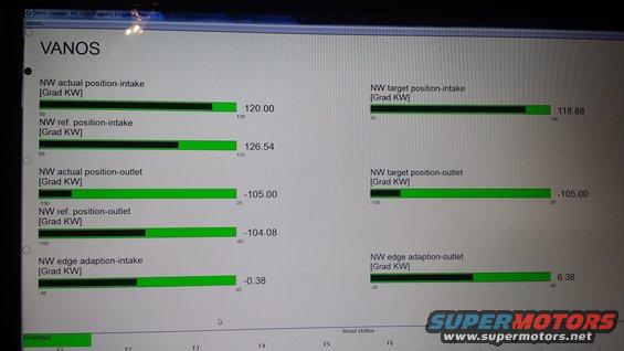 VANOS diagnostic screen showing intake and outlet positions