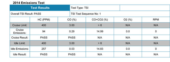 2014-emissions-test.jpg 1990 Ford Bronco - 6.7L (408), Secondary Air, EGR, EVAP, Bassani Catalytic Converter