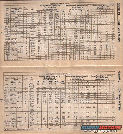 Distributor specifications document