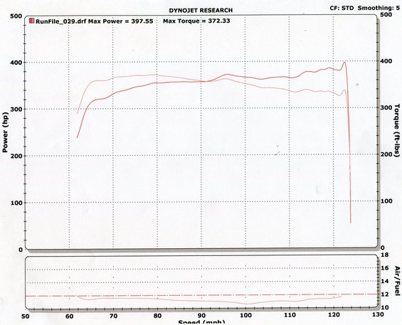 20141113--evil-vic-kenne-bell-dyno-attempt-.jpg 