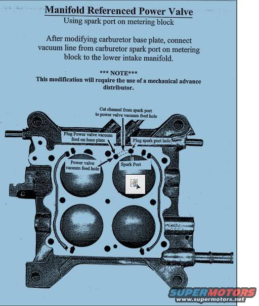 boostrefferenceholley.jpg power valve boost reference mod