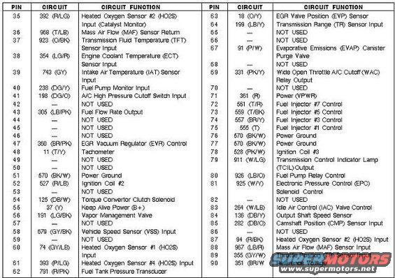 3.jpg 96 5.0 Explorer PCM Pinout