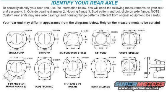 Diagrams showing different rear axle identification patterns and measurements for various manufacturers