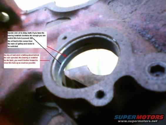 close-up of engine block with arrows pointing to oil gallery and bearing installation