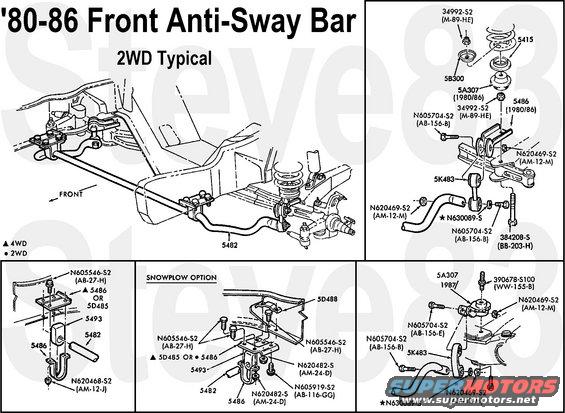 swaybarfr8086.jpg '80-86 Front Anti-Sway Bar

End link bolt N605704S439 or N605704S2

[url=http://www.supermotors.net/registry/media/832841][img]http://www.supermotors.net/getfile/832841/thumbnail/swaybarf.jpg[/img][/url] . [url=http://www.supermotors.net/registry/media/1046000][img]http://www.supermotors.net/getfile/1046000/thumbnail/swaybarfr8791xmbr.jpg[/img][/url] . [url=http://www.supermotors.net/registry/media/962617][img]http://www.supermotors.net/getfile/962617/thumbnail/swaybarfcompare.jpg[/img][/url] . [url=http://www.supermotors.net/vehicles/registry/media/81140][img]http://www.supermotors.net/getfile/81140/thumbnail/sway-bracket.jpg[/img][/url] . [url=http://www.supermotors.net/registry/media/576525][img]http://www.supermotors.net/getfile/576525/thumbnail/swaybarr.jpg[/img][/url] . [url=http://www.supermotors.net/registry/media/895152][img]http://www.supermotors.net/getfile/895152/thumbnail/swaybarrear.jpg[/img][/url]