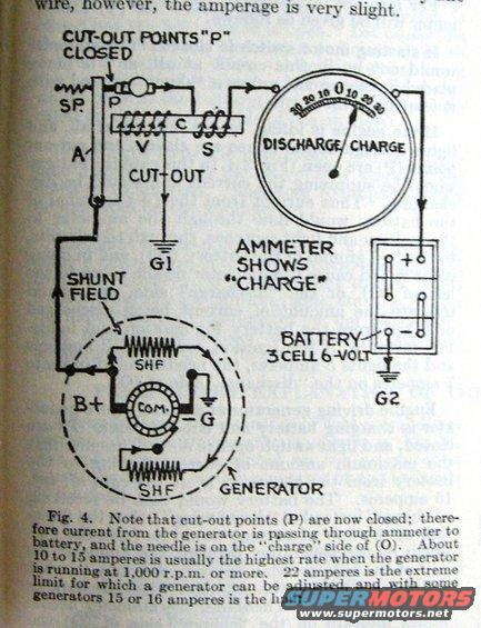 Diagram shows a generator, battery, ammeter, and cut-out points for an automotive electrical system