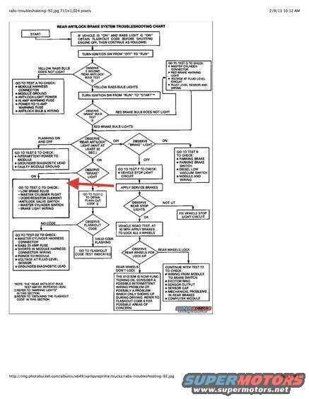 Rear Antilock Brake System troubleshooting flowchart