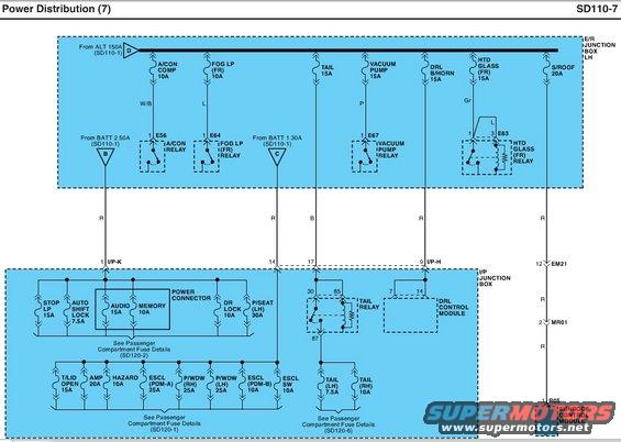 Wiring diagram for power distribution, showing fuses and relays for various vehicle systems