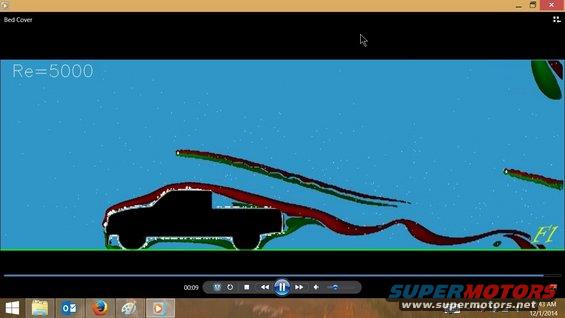 Truck silhouette in a fluid dynamics simulation showing airflow patterns. Re=5000