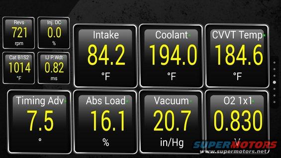 Digital dashboard with readings for Revs, Intake, Coolant, CVVT Temp, Cat B1S2, IJ P.Wdt, Abs Load, Vacuum, and O2 1x1