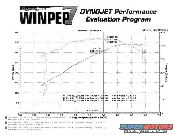 boc_dyno08103905202015page001.jpg 