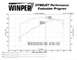 2004 Ford Crown Victoria - This document displays engine power and torque curves from a dynamometer test.