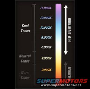 hid-colortemp.jpg 