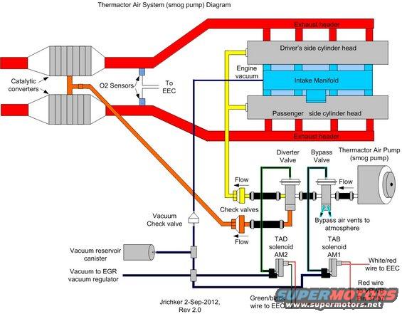 thermactor-air-system.jpg 