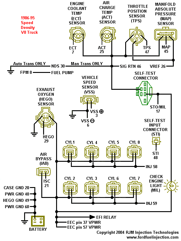 86-95 Truck Speed Density Harness