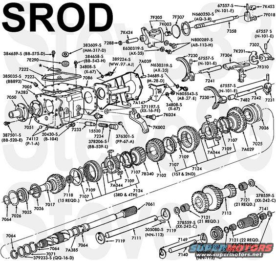 srodexploded.jpg SROD Transmission, exploded view

Possibly a variant of the Tremec T170F (RUG).