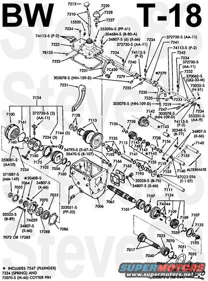 bwt18ex.jpg Borg-Warner T-18 exploded view
IF THE IMAGE IS TOO SMALL, click it.	

The T-19's primary difference is a synchronized 1st gear.