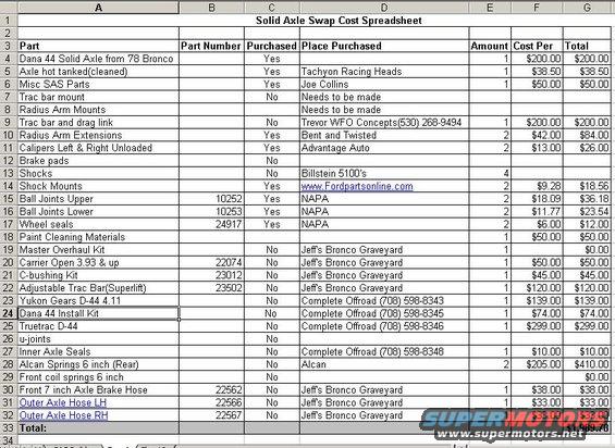 sascost.jpg Cost breakdown of all the parts I have bought or need to buy for my solid axle swap.