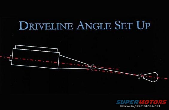 Diagram showing driveline angle setup with red dashed lines indicating angles