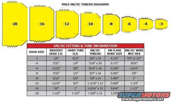 Jic Size Chart