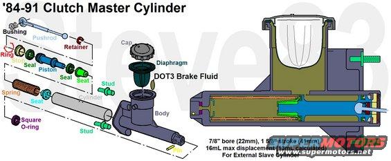clutchmastercyl.jpg '84-91 Clutch Master Cylinder
IF THE IMAGE IS TOO SMALL, click it.

See also:
[url=http://www.supermotors.net/registry/media/723942][img]http://www.supermotors.net/getfile/723942/thumbnail/tsb850526clutchdiag.jpg[/img][/url] . [url=https://www.supermotors.net/registry/media/978997][img]https://www.supermotors.net/getfile/978997/thumbnail/34mct.jpg[/img][/url] . [url=https://www.supermotors.net/registry/media/978988][img]https://www.supermotors.net/getfile/978988/thumbnail/34mcs.jpg[/img][/url]
