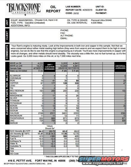 ram-oil-report-41916.jpg