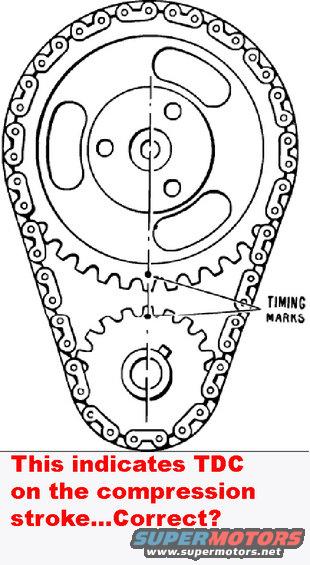 20080210_120201_timing_chain1.jpg