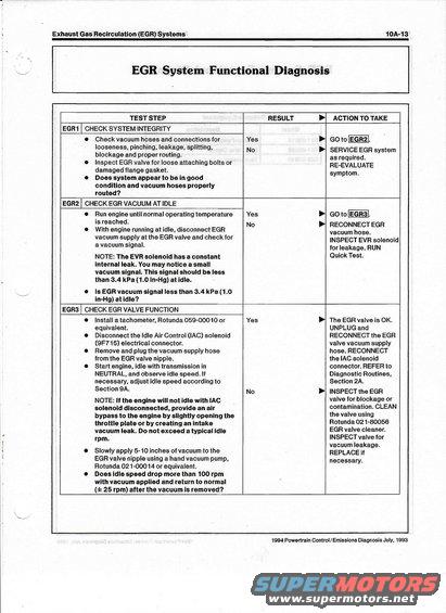 EGR System Functional Diagnosis document with test steps, results, and actions