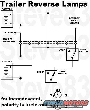 trailerrevcargo.jpg Trailer Reverse & Cargo Lamps for a specific application:
http://www.pirate4x4.com/forum/electrical-wiring/2283114-trailer-wiring-diode.html
The center wire in the diagram is the trailer battery charge circuit in a standard 7-terminal trailer connector.

This circuit works with or without the trailer battery, but obviously the lights won't work unless the trailer is connected to SOME battery some way or another.