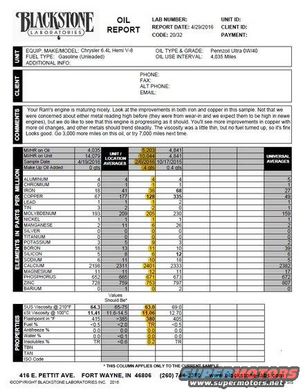 Blackstone Laboratories oil report document