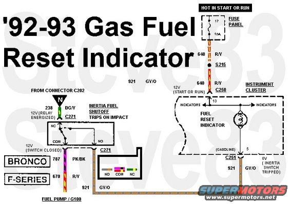 ifs-indicator.jpg 92-93 Inertia Fuel Shutoff Switch Reset Indicator

[url=http://www.supermotors.net/vehicles/registry/media/178340][img]http://www.supermotors.net/getfile/178340/thumbnail/inertia-switch-2.jpg[/img][/url] . [url=http://www.supermotors.net/vehicles/registry/media/767953][img]http://www.supermotors.net/getfile/767953/thumbnail/inertia9297.jpg[/img][/url] . [url=http://www.supermotors.net/vehicles/registry/media/262982][img]http://www.supermotors.net/getfile/262982/thumbnail/inertiaswitchesopen.jpg[/img][/url]

Most earlier trucks used a 2-pin (SPST) IFS, which won't work this way.  Later trucks had the SRS light where the fuel reset light  was, so that's why this is described for only '92-93 trucks.

Although '92-93 trucks contain some of this wiring, none were built with this circuit, or a bulb in the instrument cluster for this function.  And some have the wires in the wrong places on the IFS connector (C271).  But with a little effort, this circuit can be added to those trucks.

With a little more effort, it can be added to most others with an SPDT inertia switch, or this switch could be swapped in.

When the IFS is set (normal), the ground for the bulb is open-circuit (off), even when the key is in  START or RUN and supplying 12V to the bulb.  When the IFS is tripped, the circuit is completed through the fuel pump motor to ground.  Since the motor requires far more current to run than can pass through the tiny bulb's high resistance, the bulb lights, but the pump doesn't run.

I suspect Ford deleted this circuit because it supplies power to the pump (albeit a tiny amount) even when the IFS is tripped, which risks starting a fire.

See also:
[url=https://www.supermotors.net/registry/media/1172270][img]https://www.supermotors.net/getfile/1172270/thumbnail/fueltankb.jpg[/img][/url] . [url=https://www.supermotors.net/registry/media/1126824][img]https://www.supermotors.net/getfile/1126824/thumbnail/fueltanksfgas.jpg[/img][/url]