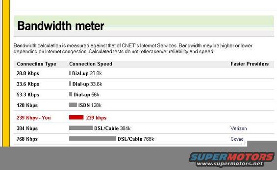 bandwidth-meter.jpg This is a test I did on my wireless laptop connection card through Sprint PCS. Pretty fast for wireless, But for unlimited usage for $70/month, ouch! its not that cheap.