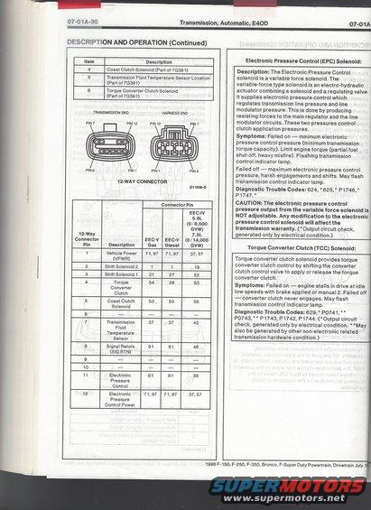 96-bronco-powertrain-e4od-pg.-0701a30.jpg 