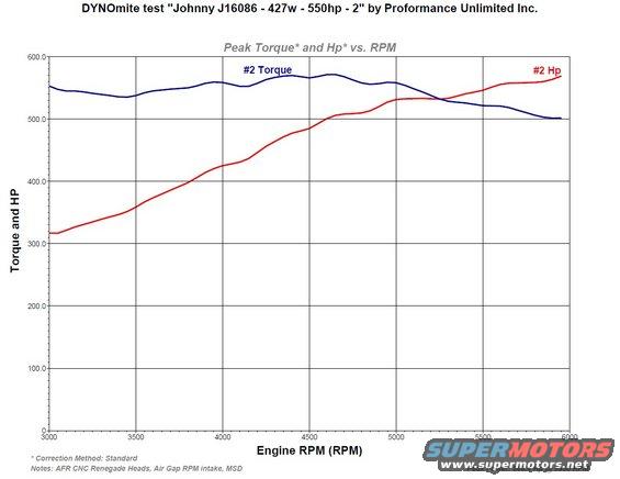 proform-dyno.jpg 