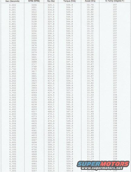 dyno-sheet-page-1.jpg 