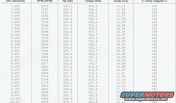 dyno-sheet-page-2.jpg 
