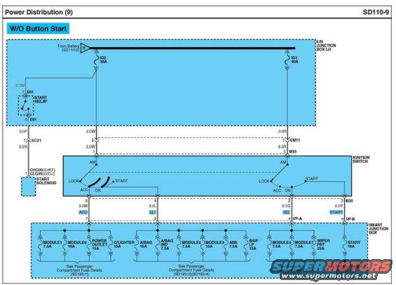 power-disstirbution-key-start-2013-wd-power-ou.jpg