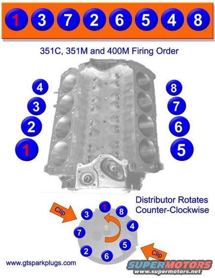 Diagram showing 351C, 351M and 400M firing order and distributor rotation