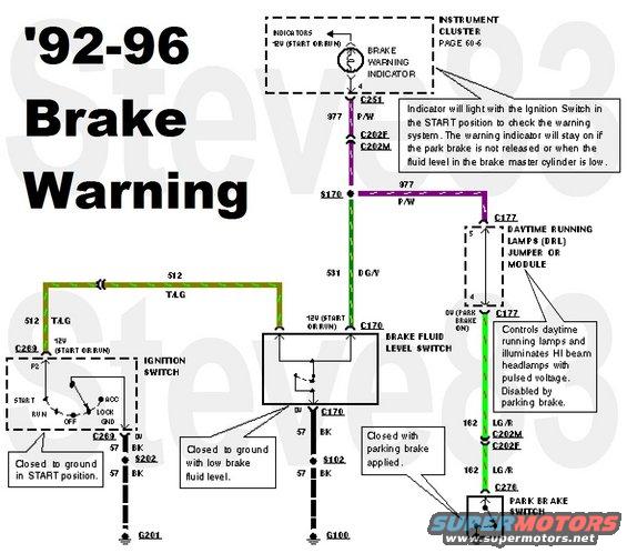 brakewarn92.jpg '92-96 Bronco Brake Warning
(F-series wiring slightly different)

[url=http://www.supermotors.net/registry/media/933122][img]http://www.supermotors.net/getfile/933122/thumbnail/tempsnsrdrl.jpg[/img][/url] . [url=https://www.supermotors.net/registry/media/980963][img]https://www.supermotors.net/getfile/980963/thumbnail/reservoir.jpg[/img][/url] . [url=https://www.supermotors.net/registry/media/1166756][img]https://www.supermotors.net/getfile/1166756/thumbnail/3fluidsbrake.jpg[/img][/url]

The ignition switch connection in '93-96 Broncos is just for the bulb test during cranking, but in F-series & '92 Broncos, it's also where the circuit inputs to the RABS module.

Park/e-brake switch [url=https://www.amazon.com/dp/B01BTU04Q4]Standard DS3398[/url]