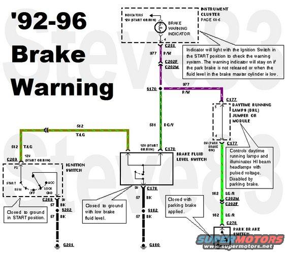 brakewarn92.jpg '92-96 Bronco Brake Warning
(F-series wiring slightly different)

[url=http://www.supermotors.net/registry/media/933122][img]http://www.supermotors.net/getfile/933122/thumbnail/tempsnsrdrl.jpg[/img][/url] . [url=https://www.supermotors.net/registry/media/980963][img]https://www.supermotors.net/getfile/980963/thumbnail/reservoir.jpg[/img][/url]

The ignition switch connection in '93-96 Broncos is just for the bulb test during cranking, but in F-series & '92 Broncos, it's also where the circuit inputs to the RABS module.

Park/e-brake switch [url=https://www.amazon.com/dp/B01BTU04Q4]Standard DS3398[/url]